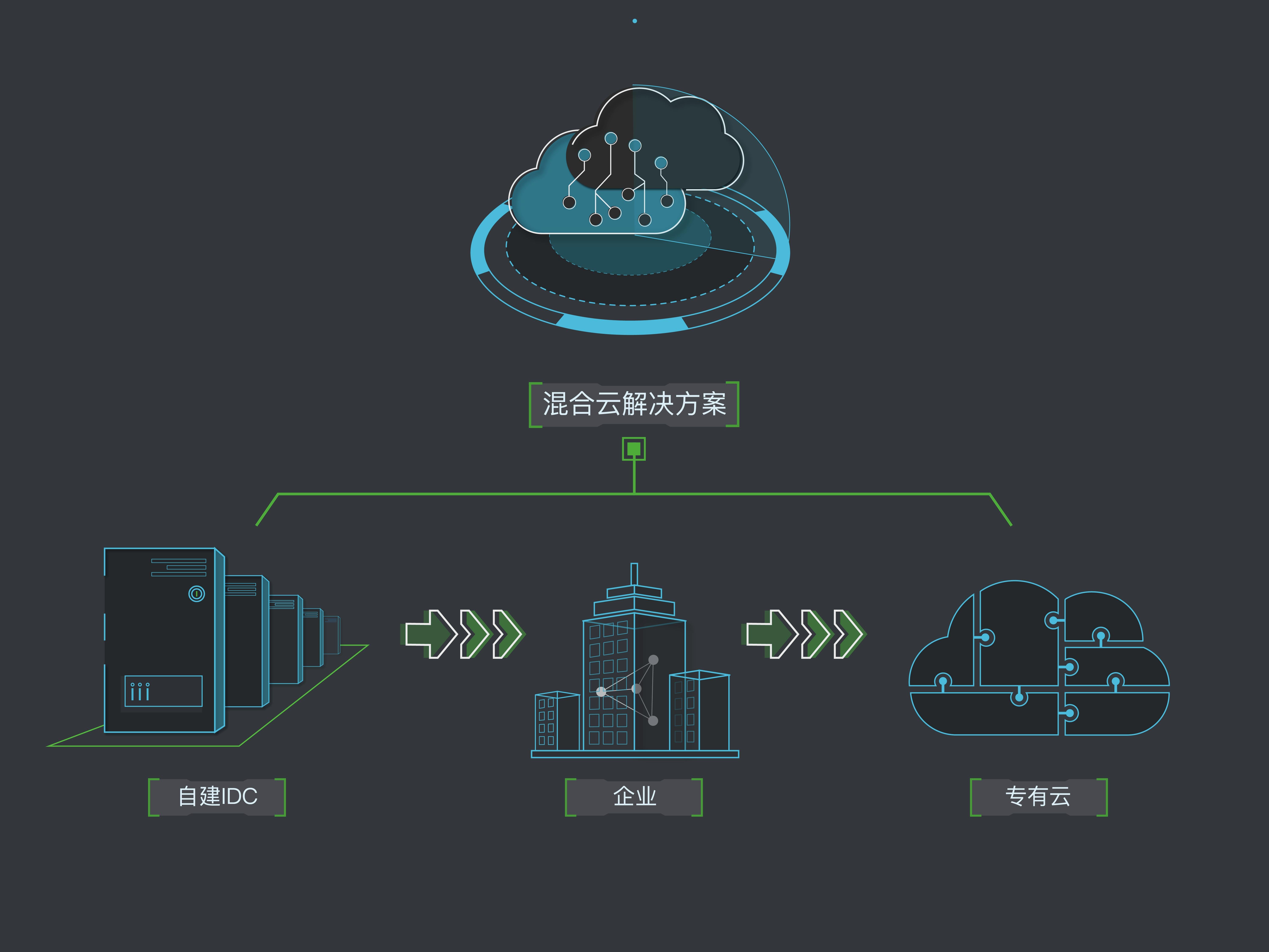 企業(yè)混合云五大趨勢(shì)